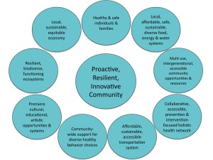 Nine Overarching Community Goals | Mobilizing for Action through ...
